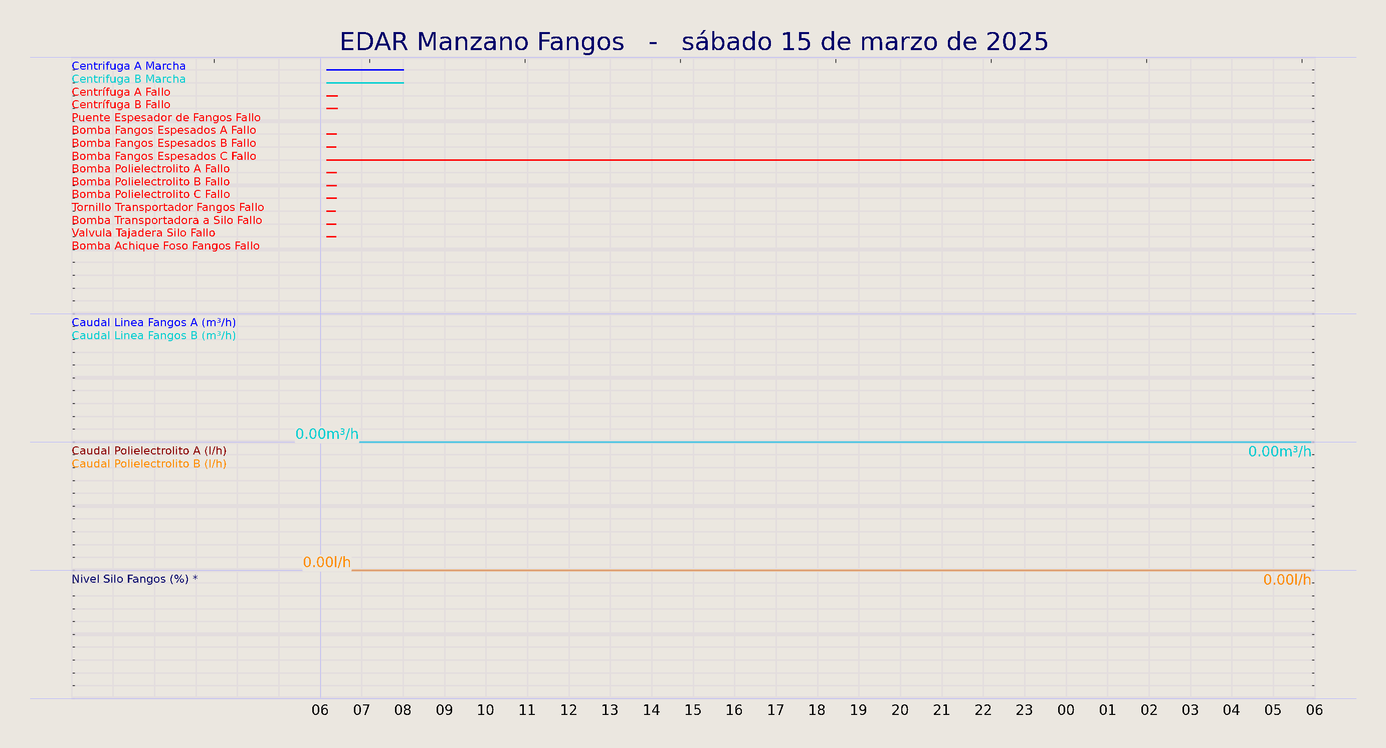 ../../imagenes/vid/2025/EDAR Manzano Fangos/2025-03-15 EDAR Manzano Fangos.png